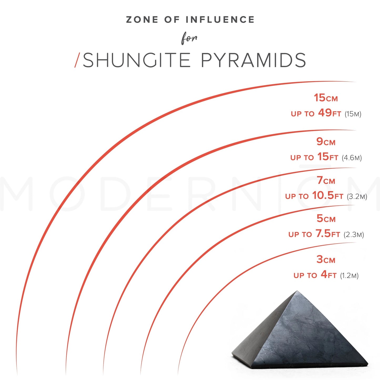 Shungite Pyramid - EMF Protection [7cm]